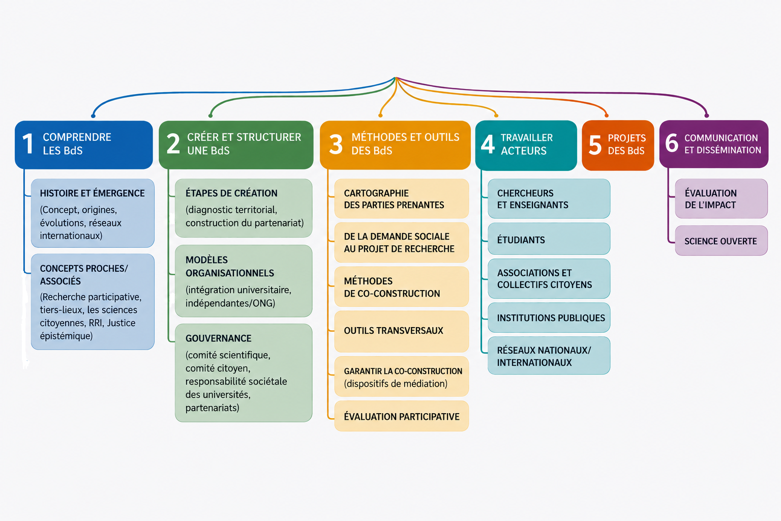 Arborescence wiki